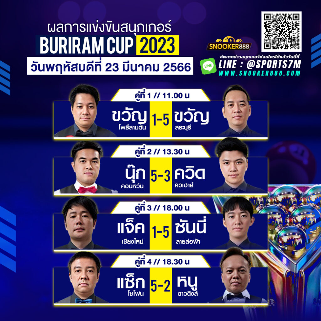 ผลการแข่งขันสนุกเกอร์ BURIRAM CUP 2023