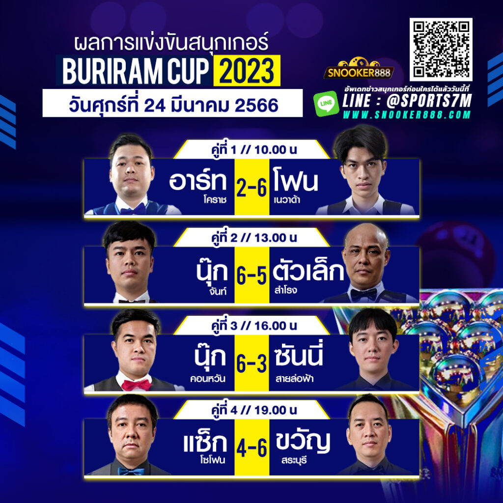 ผลการแข่งขันสนุกเกอร์ BURIRAM CUP 2023 