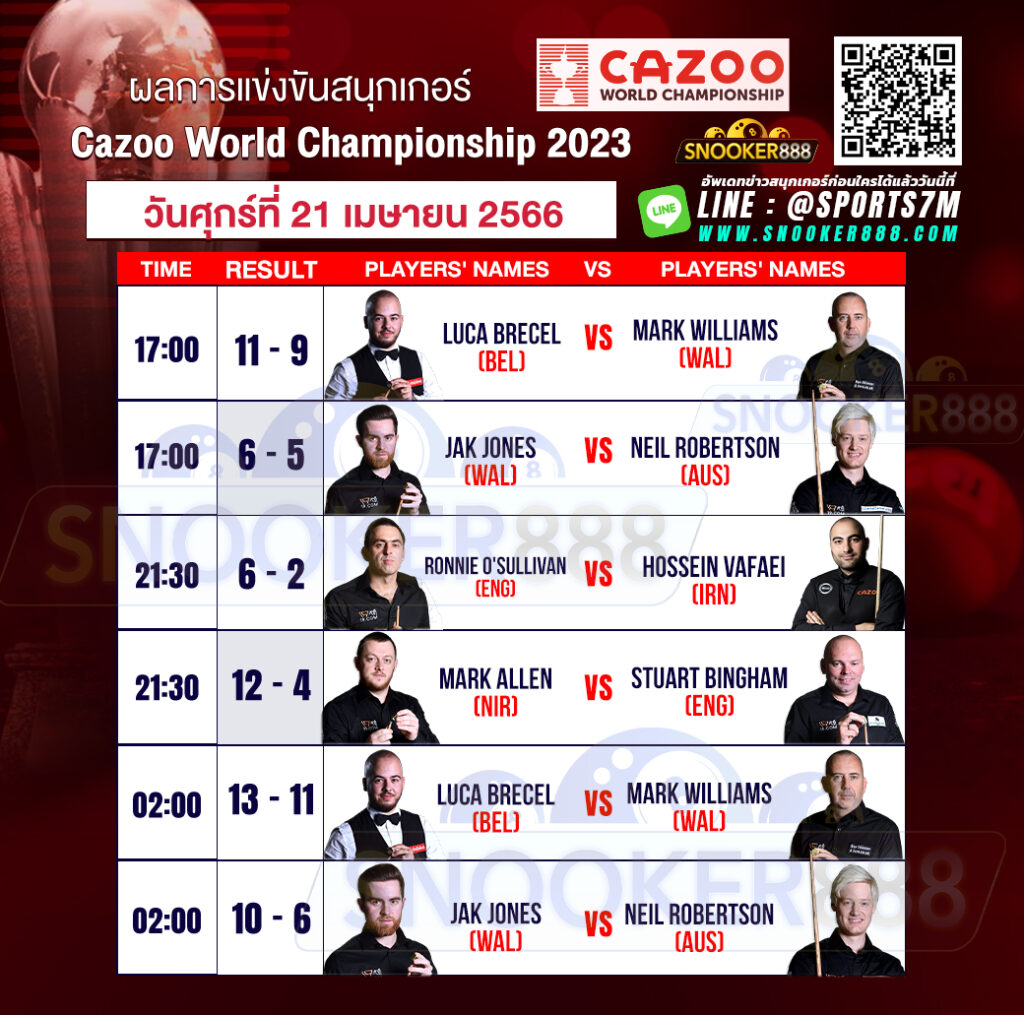 ผลการแข่งขันสนุกเกอร์ Cazoo World Championship 2023 Qualifiers