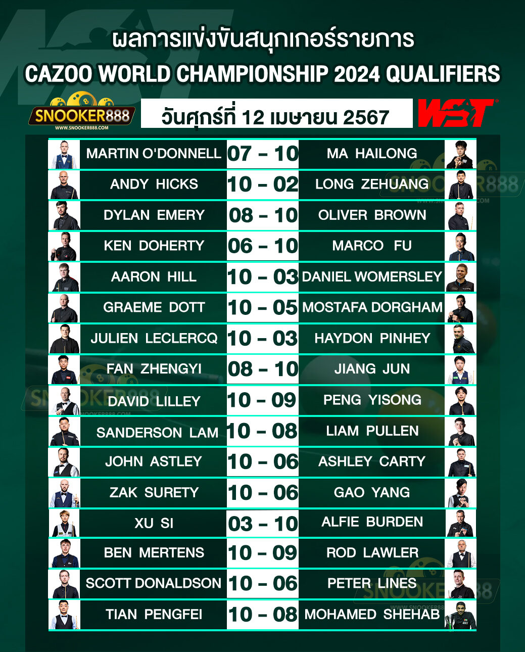 ผลการแข่งขันสนุกเกอร์ CAZOO WORLD CHAMPIONSHIP 2024 QUALIFIERS วันที่ 12 เม.ย. 67