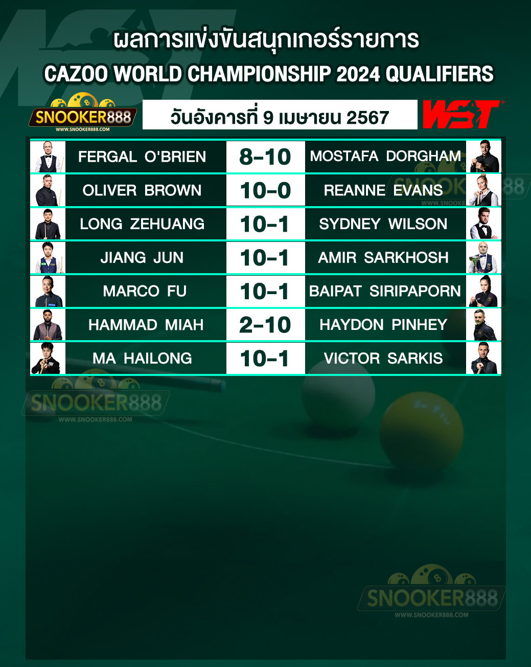 ผลการแข่งขันสนุกเกอร์ CAZOO WORLD CHAMPIONSHIP 2024 QUALIFIERS วันที่ 9 เม.ย. 67