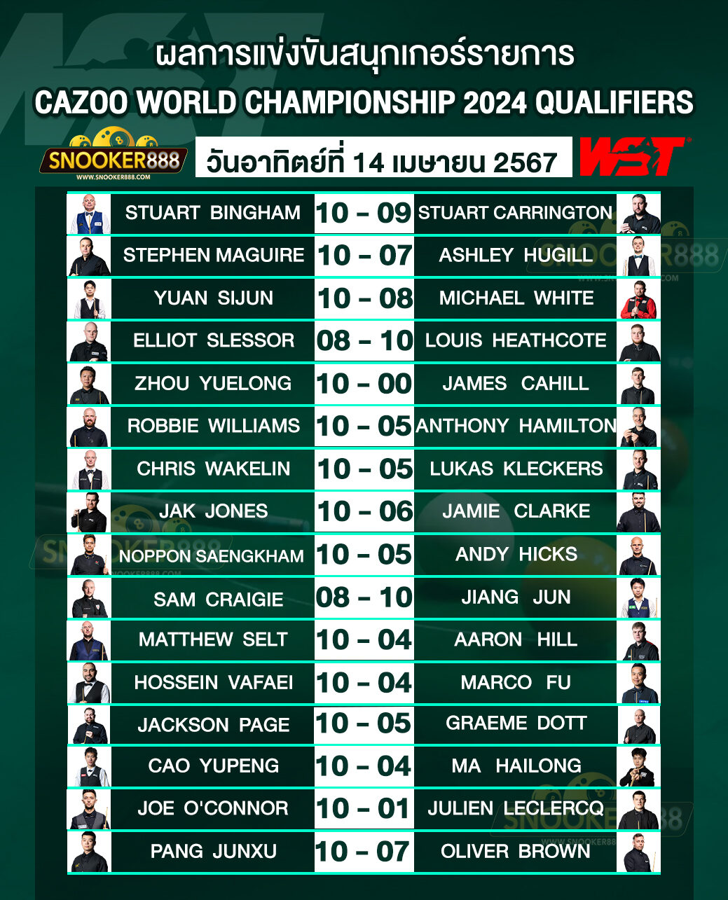 ผลการแข่งขันสนุกเกอร์ CAZOO WORLD CHAMPIONSHIP 2024 QUALIFIERS วันที่ 14 เม.ย. 67