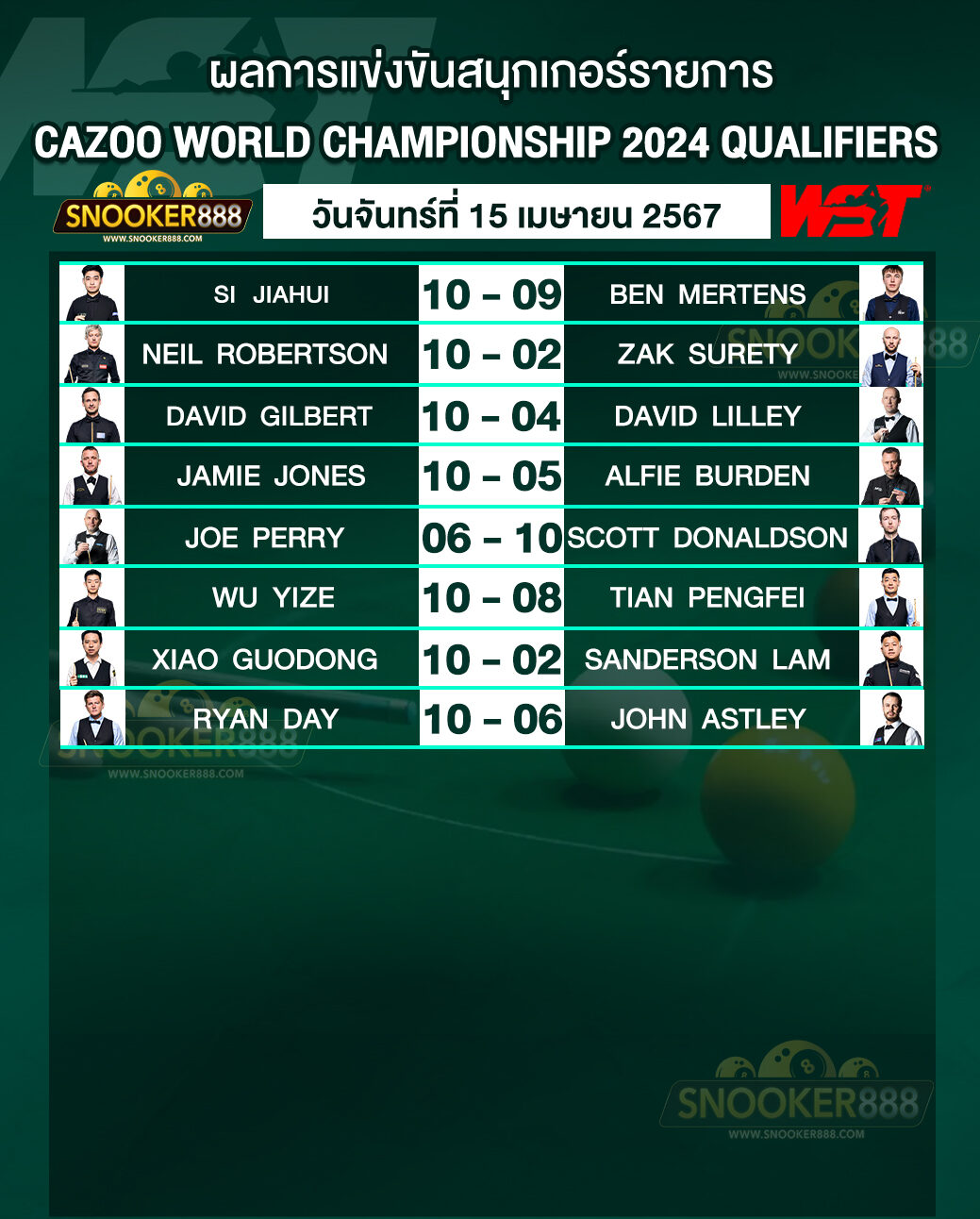 ผลการแข่งขันสนุกเกอร์ CAZOO WORLD CHAMPIONSHIP 2024 QUALIFIERS วันที่ 15 เม.ย. 67