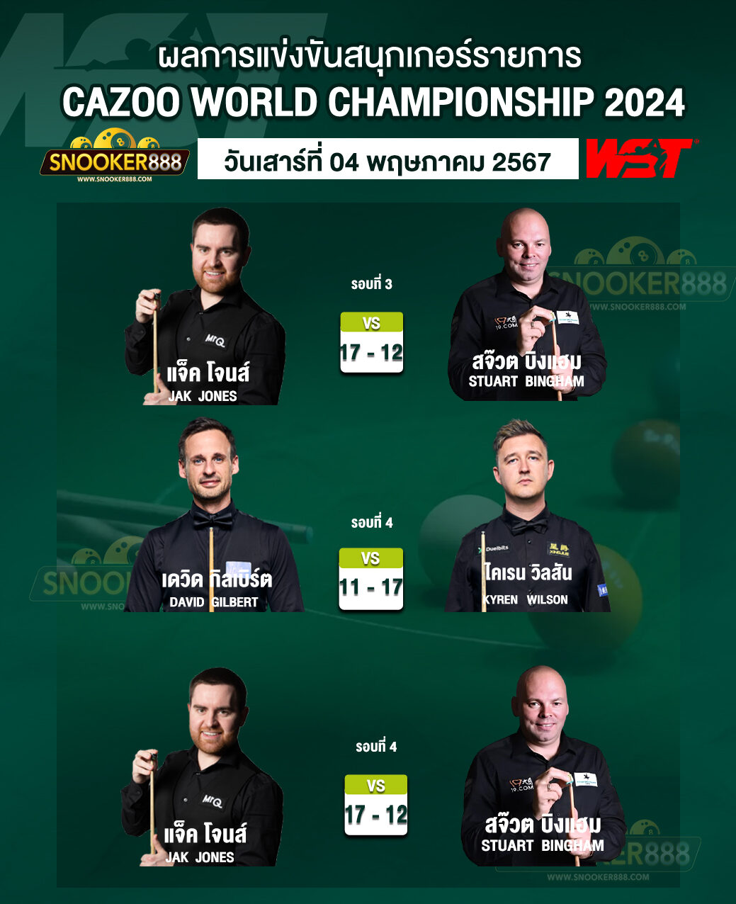 ผลการแข่งขันสนุกเกอร์ CAZOO WORLD CHAMPIONSHIP 2024 วันที่ 04 พ.ค. 67