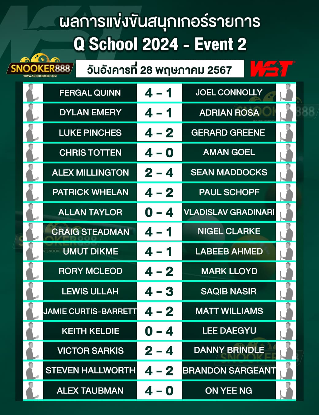 ผลการแข่งขันสนุกเกอร์ Q School 2024 - Event 2