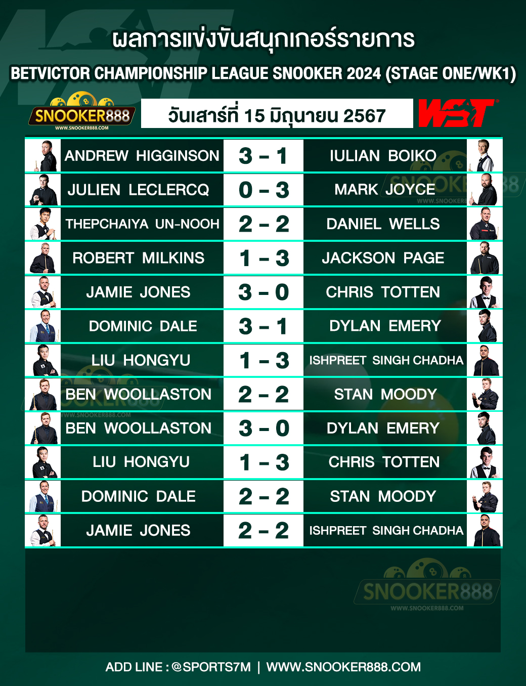 ผลการแข่งขันสนุกเกอร์ BetVictor Championship League Snooker 2024 (Stage One/WK1) วันที่ 15 มิ.ย. 67