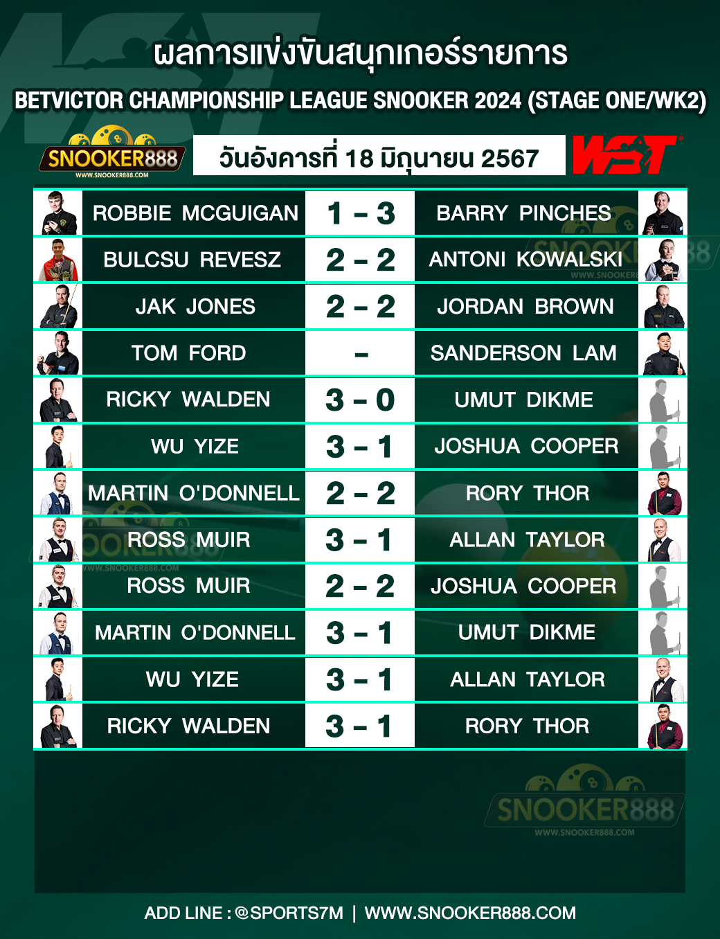 ผลการแข่งขันสนุกเกอร์ BetVictor Championship League Snooker 2024 (Stage One/WK2) วันที่ 18 มิ.ย. 67