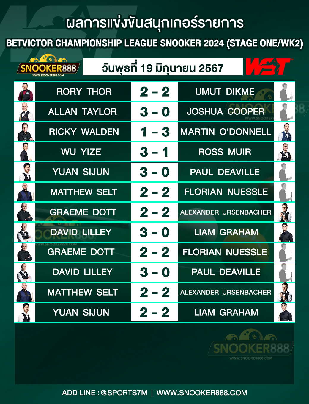 ผลการแข่งขันสนุกเกอร์ BetVictor Championship League Snooker 2024 (Stage One/WK2) วันที่ 19 มิ.ย. 67