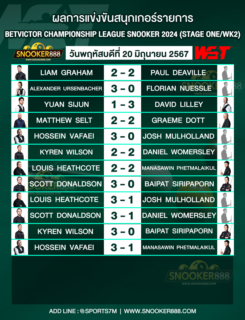 ผลการแข่งขันสนุกเกอร์ BetVictor Championship League Snooker 2024 (Stage One/WK2) วันที่ 20 มิ.ย. 67