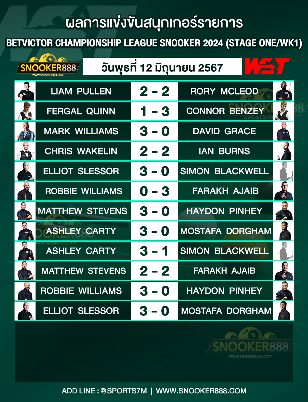 ผลการแข่งขันสนุกเกอร์ BetVictor Championship League Snooker 2024 (Stage One/WK1) วันที่ 12 มิ.ย. 67