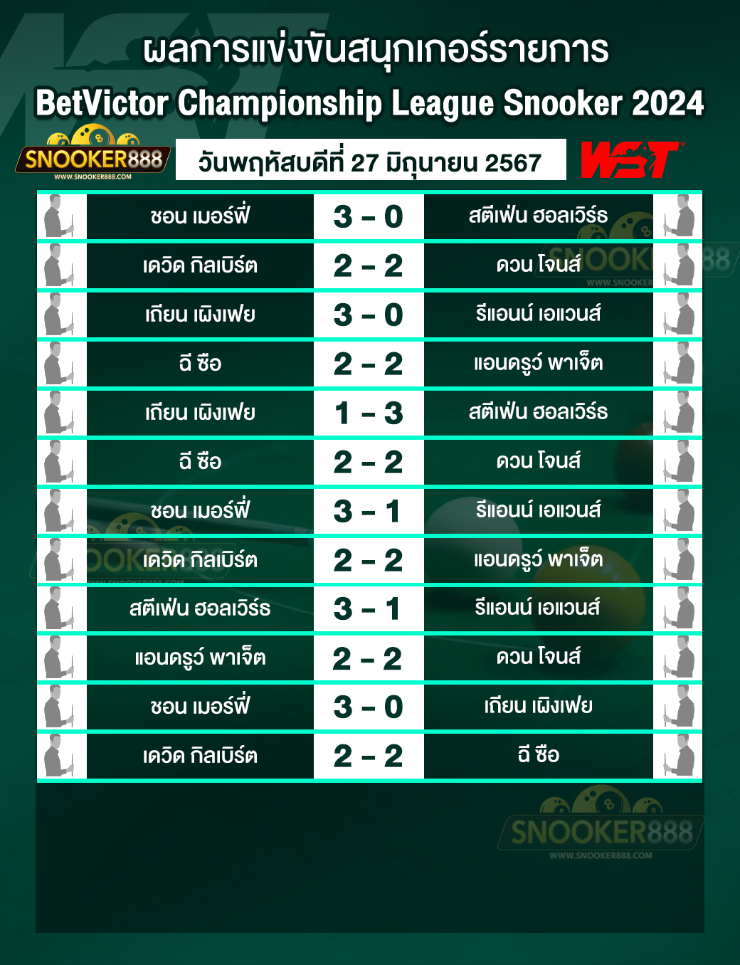 ผลการแข่งขันสนุกเกอร์ BetVictor Championship League Snooker 2024