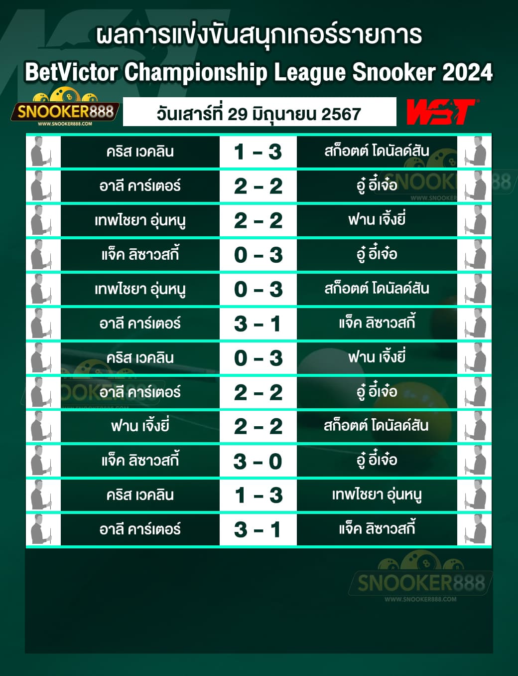 ผลการแข่งขันสนุกเกอร์ BetVictor Championship League Snooker 2024