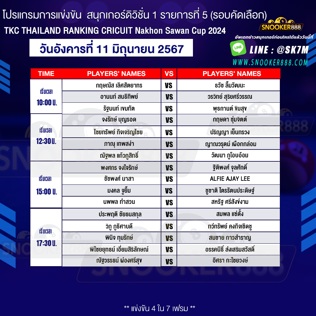 โปรแกรมการแข่งขันสนุกเกอร์ สนุกเกอร์ดิวิชั่น 1 รายการที่ 5 (รอบคัดเลือก) วันที่ 11 มิ.ย. 67