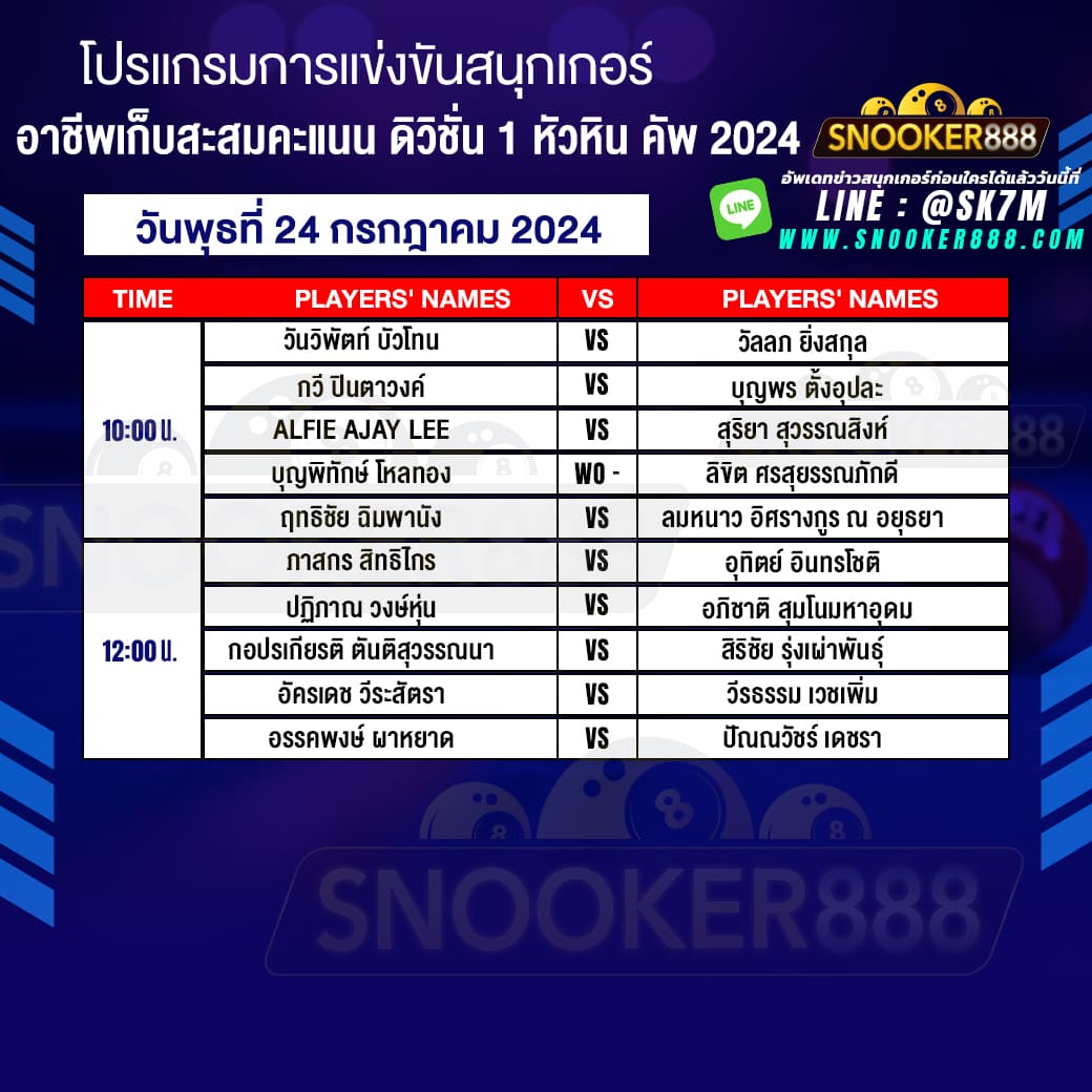 โปรแกรมการแข่งขันสนุกเกอร์ อาชีพเก็บสะสมคะแนน ดิวิชั่น 1 หัวหิน คัพ 2024