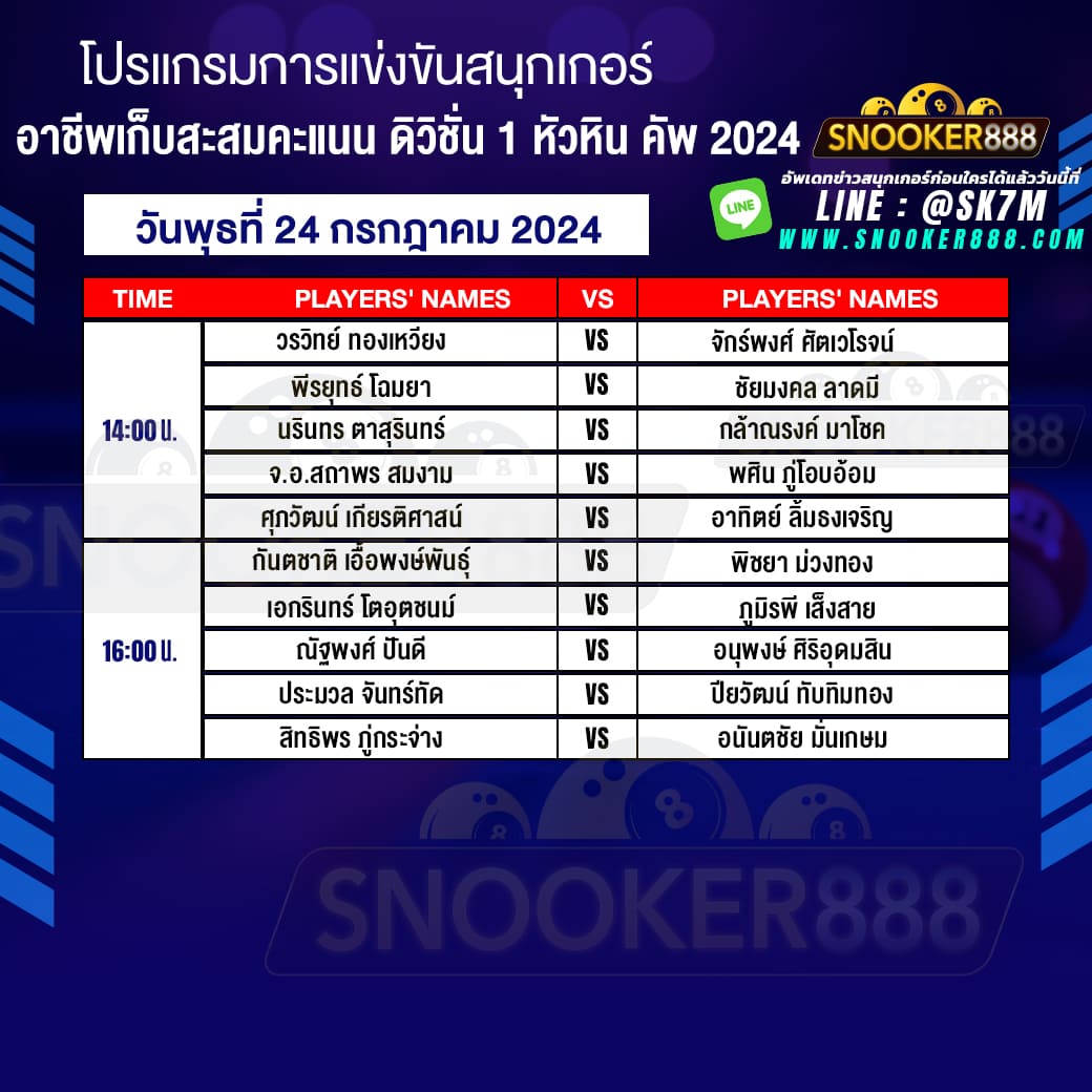 โปรแกรมการแข่งขันสนุกเกอร์ อาชีพเก็บสะสมคะแนน ดิวิชั่น 1 หัวหิน คัพ 2024