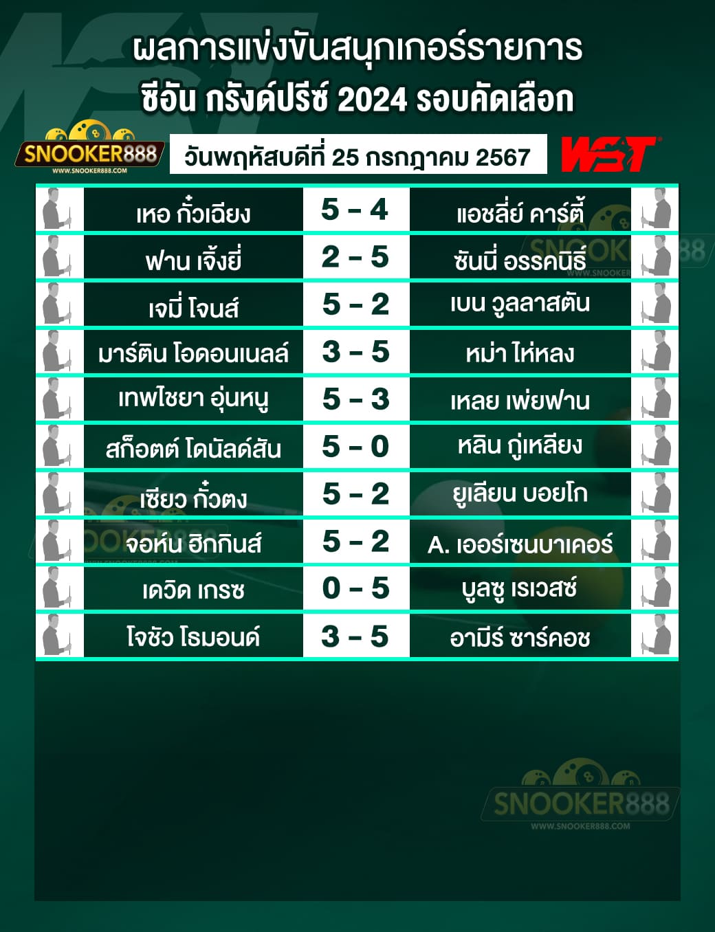 ผลการแข่งขันสนุกเกอร์ ซีอัน กรังด์ปรีซ์ 2024 