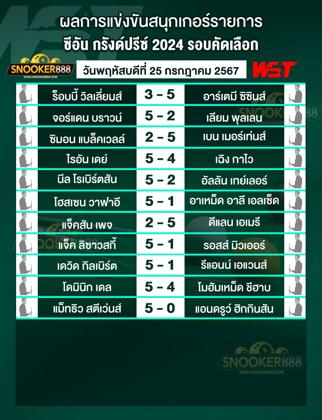 ผลการแข่งขันสนุกเกอร์ ซีอัน กรังด์ปรีซ์ 2024