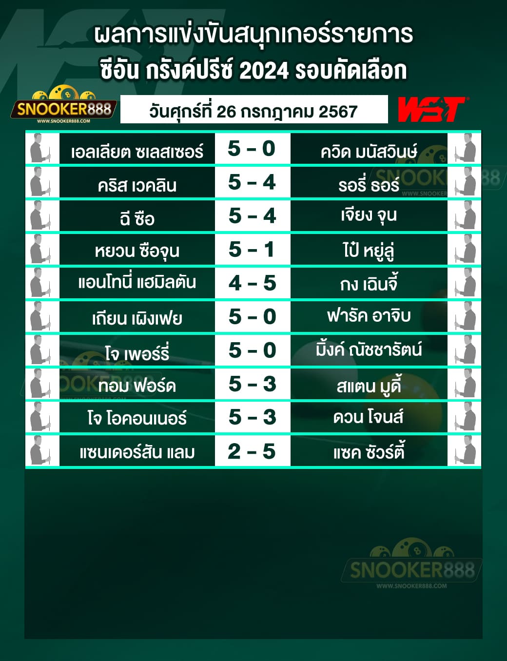 ผลการแข่งขันสนุกเกอร์ ซีอัน กรังด์ปรีซ์ 2024