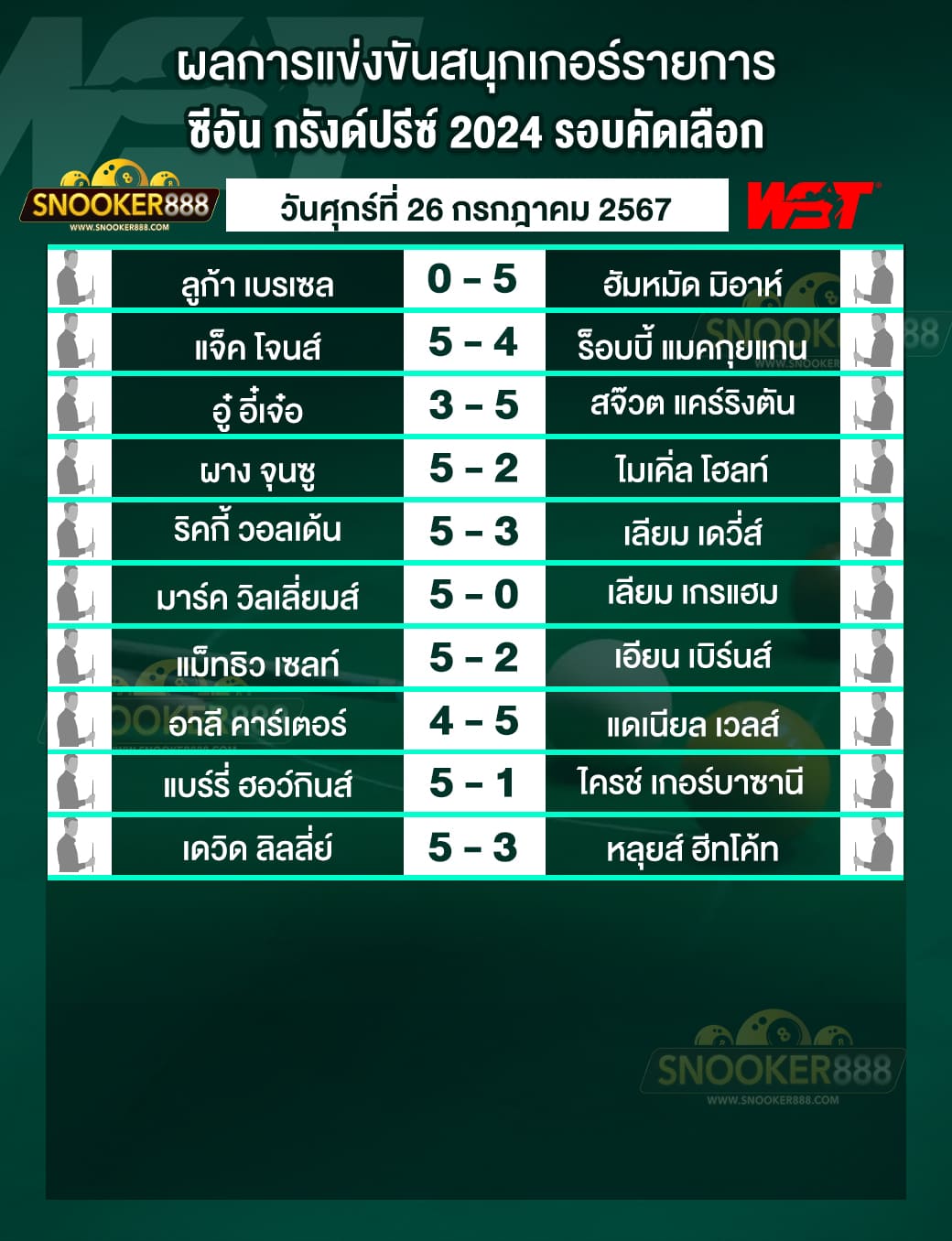 ผลการแข่งขันสนุกเกอร์ ซีอัน กรังด์ปรีซ์ 2024 