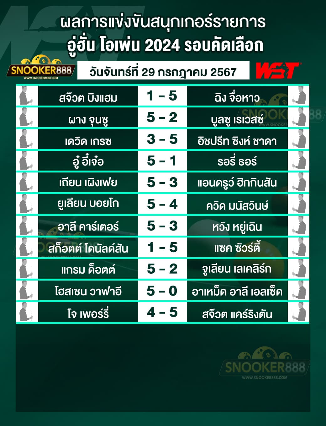 ผลการแข่งขันสนุกเกอร์ อู่ฮั่น โอเพ่น 2024 รอบคัดเลือก