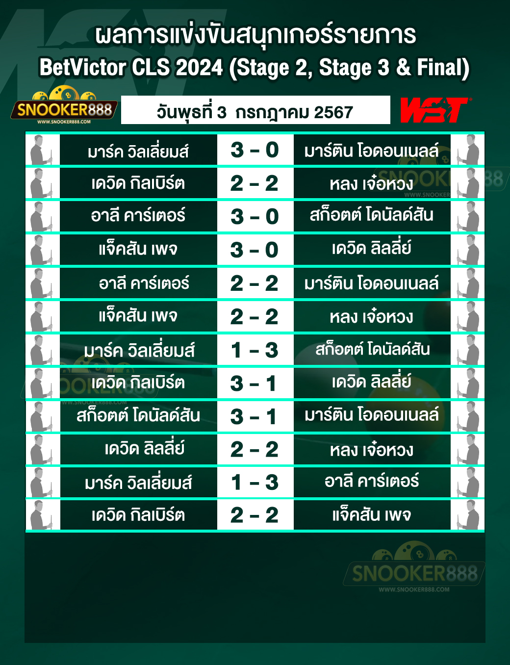 ผลการแข่งขันสนุกเกอร์ BetVictor CLS 2024(Stage 2, Stage 3 & Final) วันที่ 3 ก.ค. 67