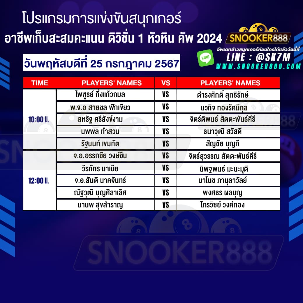 โปรแกรมการแข่งขันสนุกเกอร์ อาชีพเก็บสะสมคะแนน ดิวิชั่น 1 หัวหิน คัพ 2024