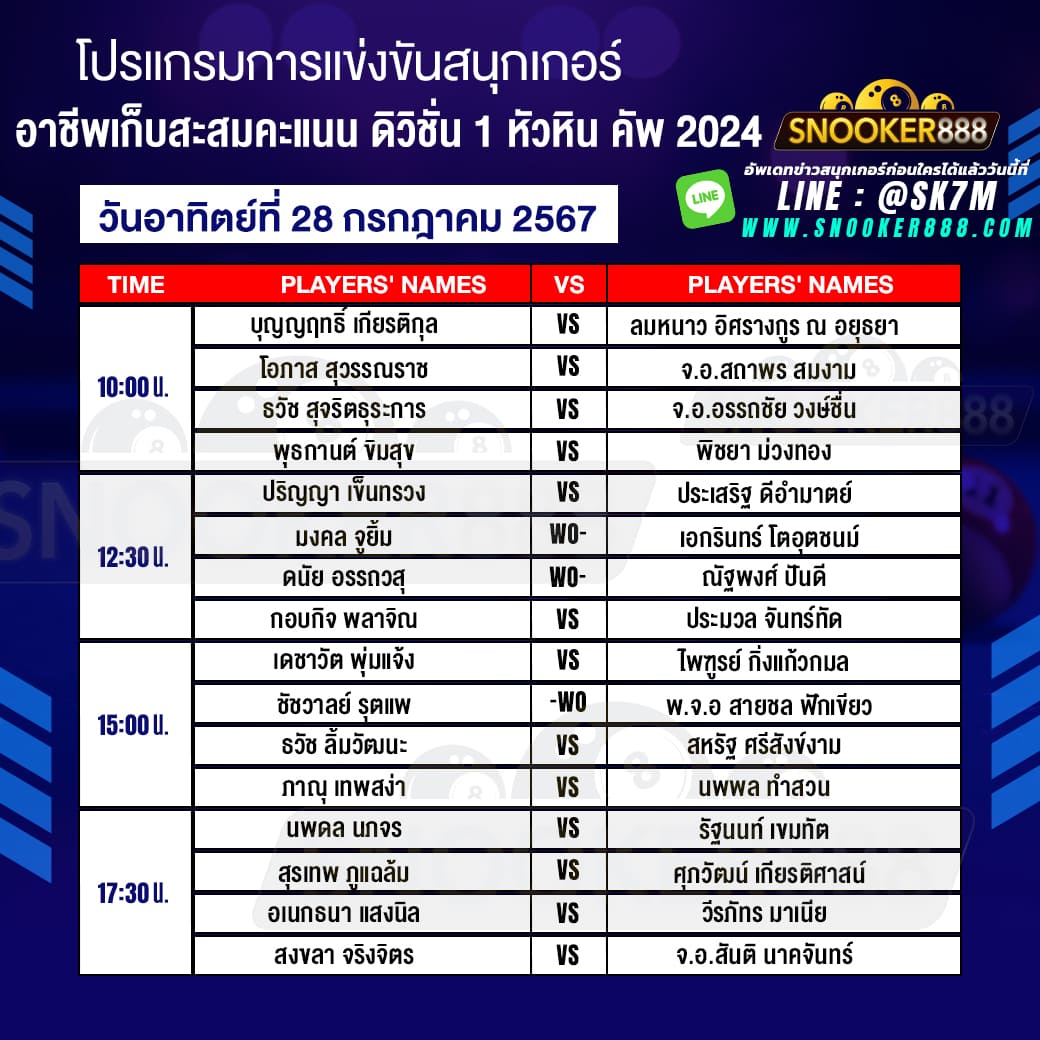 โปรแกรมการแข่งขันสนุกเกอร์ อาชีพเก็บสะสมคะแนน ดิวิชั่น 1 หัวหิน คัพ 2024