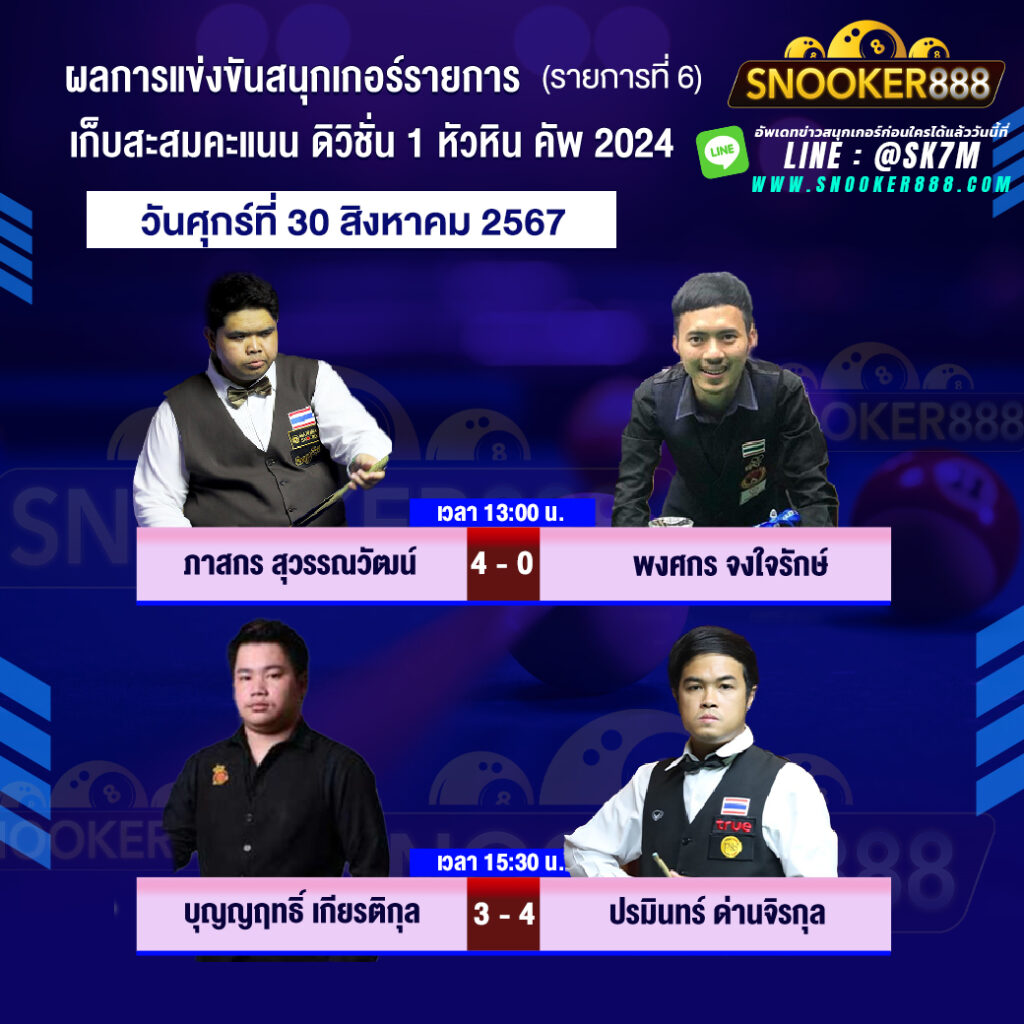 ผลการแข่งขันสนุกเกอร์ เก็บสะสมคะแนน ดิวิชั่น 1 หัวหิน คัพ 2024 วันที่ 30 ส.ค. 67