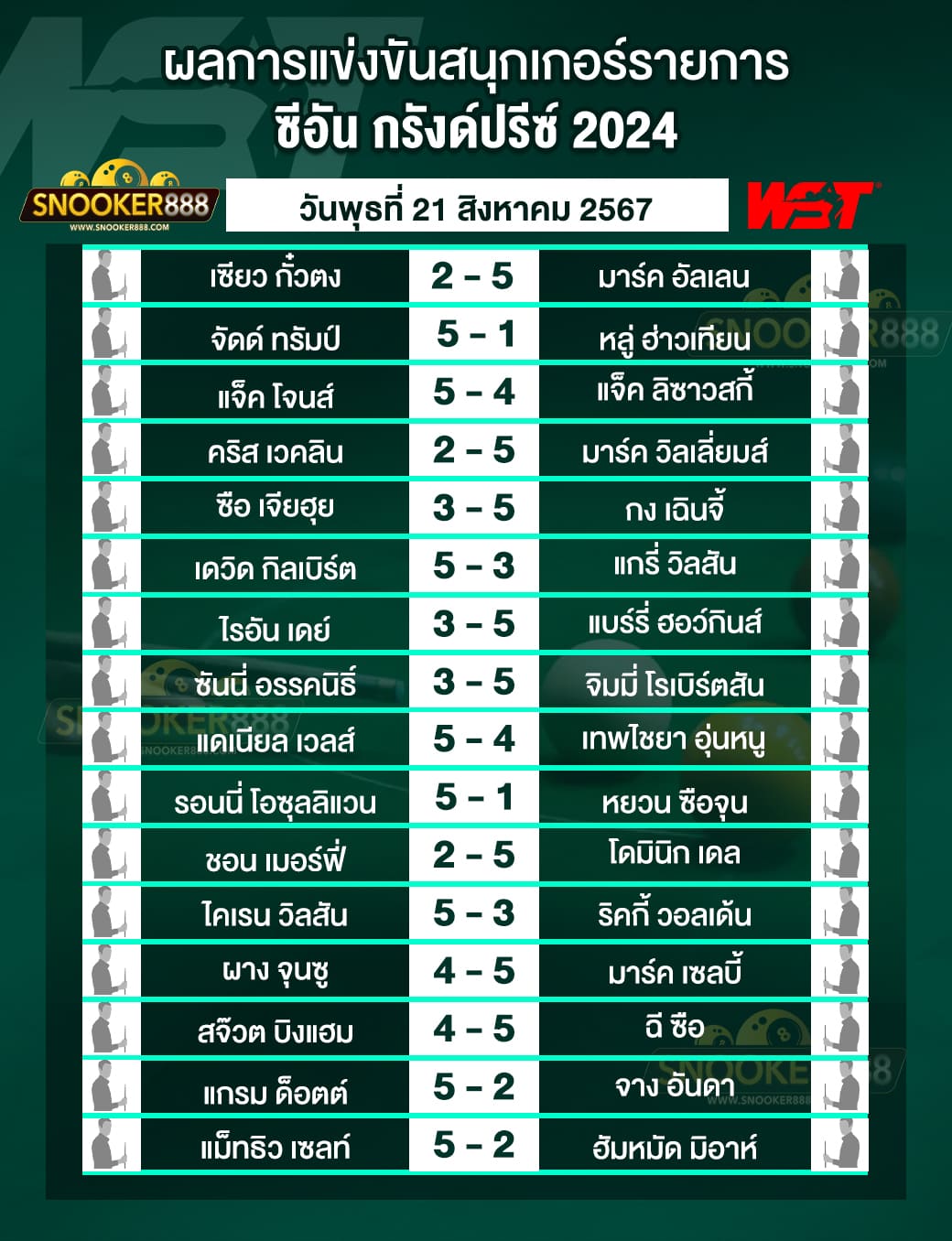 ผลการแข่งขันสนุกเกอร์ ซีอัน กรังด์ปรีซ์ 2024