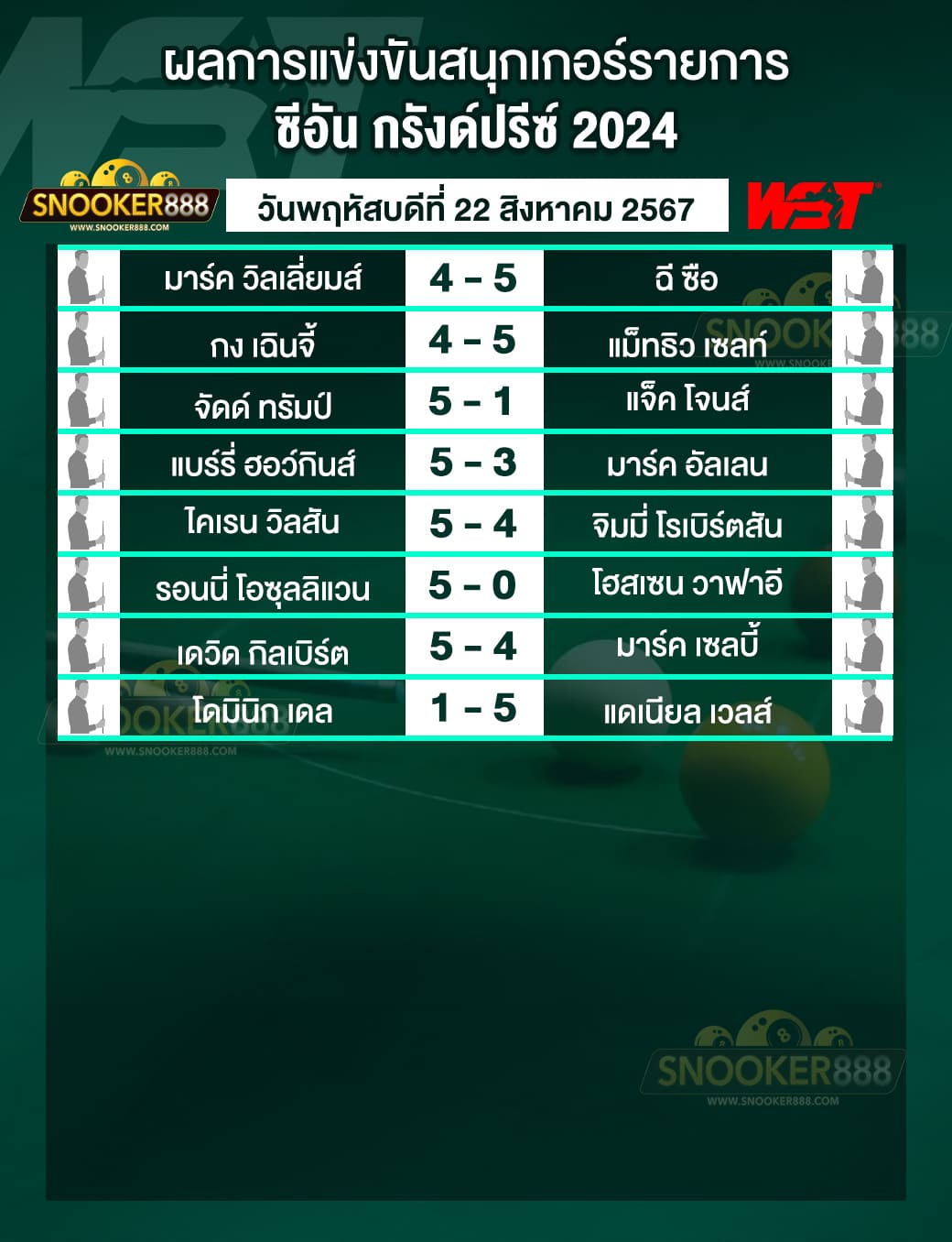 ผลการแข่งขันสนุกเกอร์ ซีอัน กรังด์ปรีซ์ 2024 