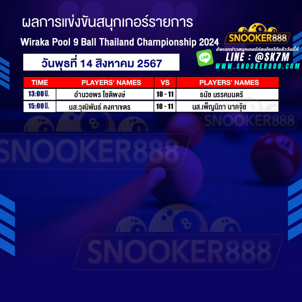 ผลการแข่งขันสนุกเกอร์ การแข่งขันชิงแชมป์ประเทศไทย ประจำปี 2567 PAT Pool 9 Ball วันที่ 14 ส.ค. 67