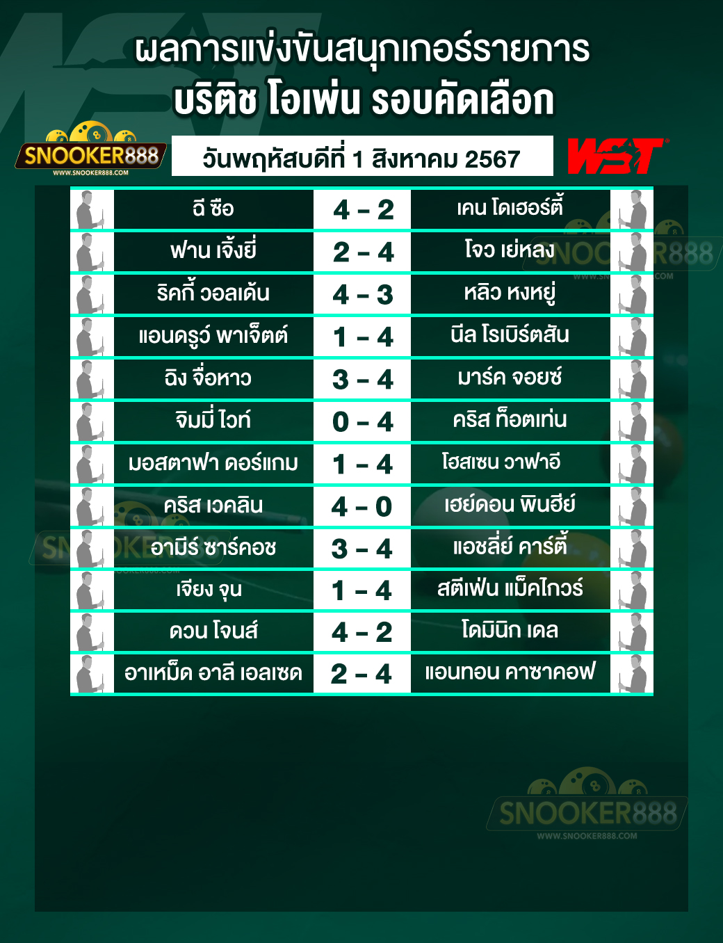 ผลการแข่งขันสนุกเกอร์ บริติช โอเพ่น รอบคัดเลือก วันที่ 01 ส.ค. 67