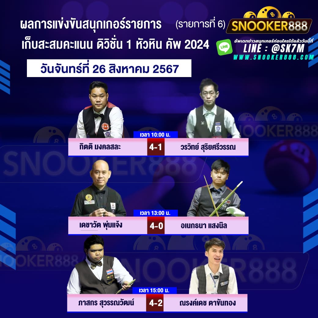 ผลการแข่งขันสนุกเกอร์ เก็บสะสมคะแนน ดิวิชั่น 1 หัวหิน คัพ 2024