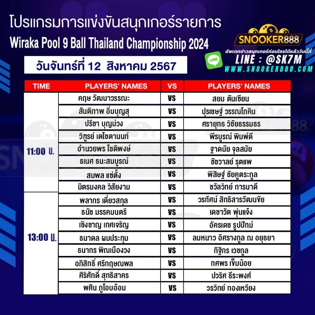 โปรแกรมการแข่งขันสนุกเกอร์ การแข่งขันชิงแชมป์ประเทศไทย ประจำปี 2567 PAT Pool 9 Ball วันที่ 12 ส.ค. 67