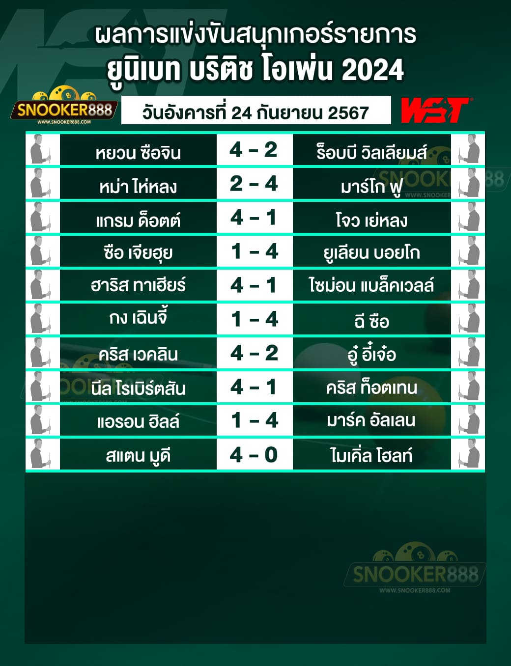 ผลการแข่งขันสนุกเกอร์ ยูนิเบท บริติช โอเพ่น 2024 วันที่ 24 ก.ย. 67