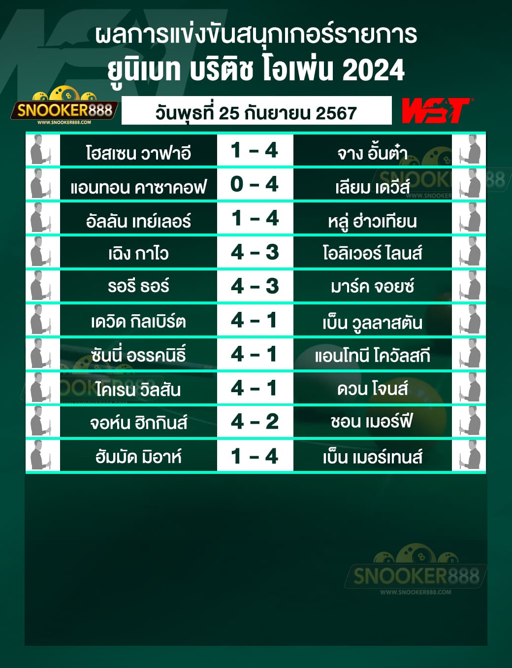 ผลการแข่งขันสนุกเกอร์ ยูนิเบท บริติช โอเพ่น 2024 วันที่ 25 ก.ย. 67