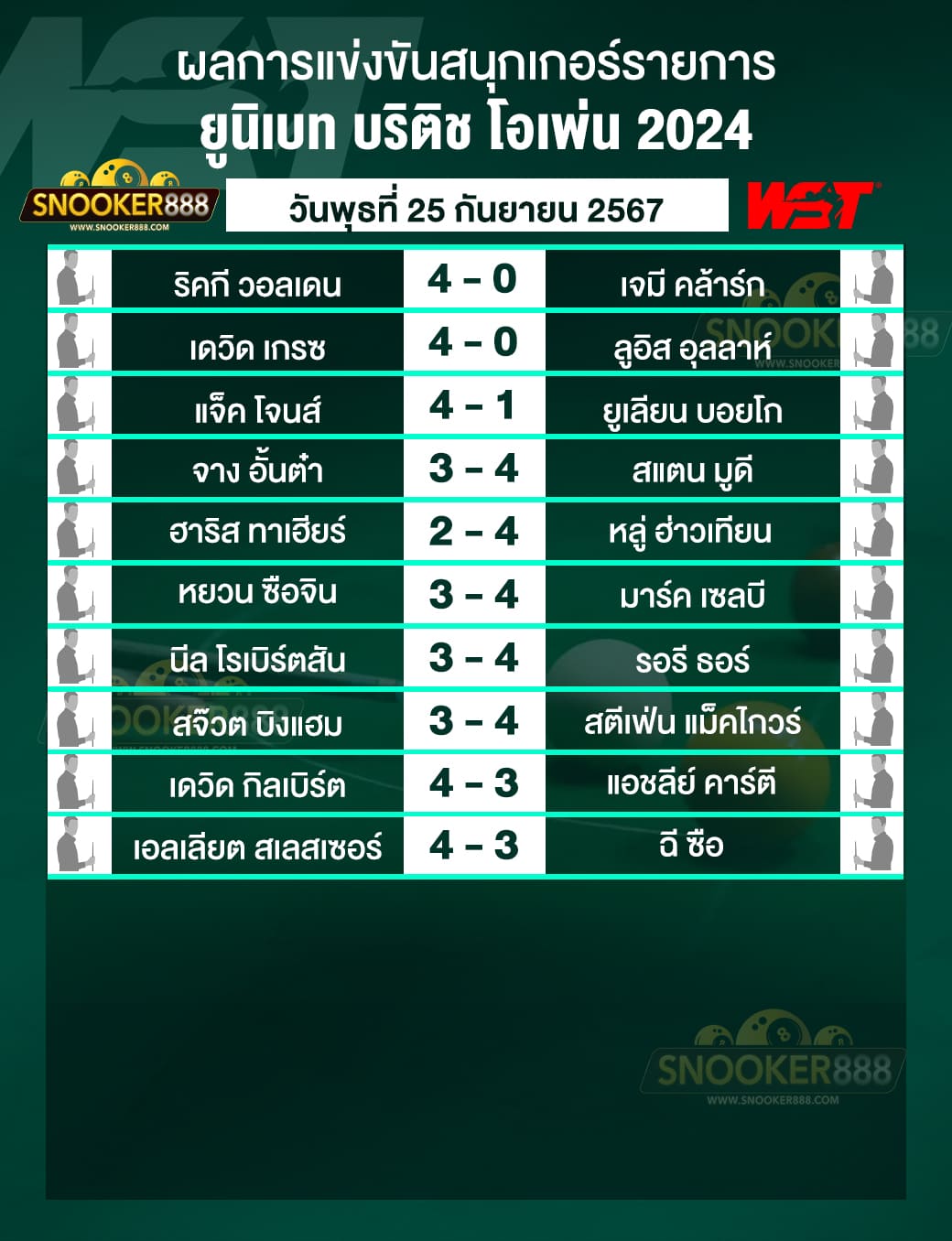 ผลการแข่งขันสนุกเกอร์ ยูนิเบท บริติช โอเพ่น 2024