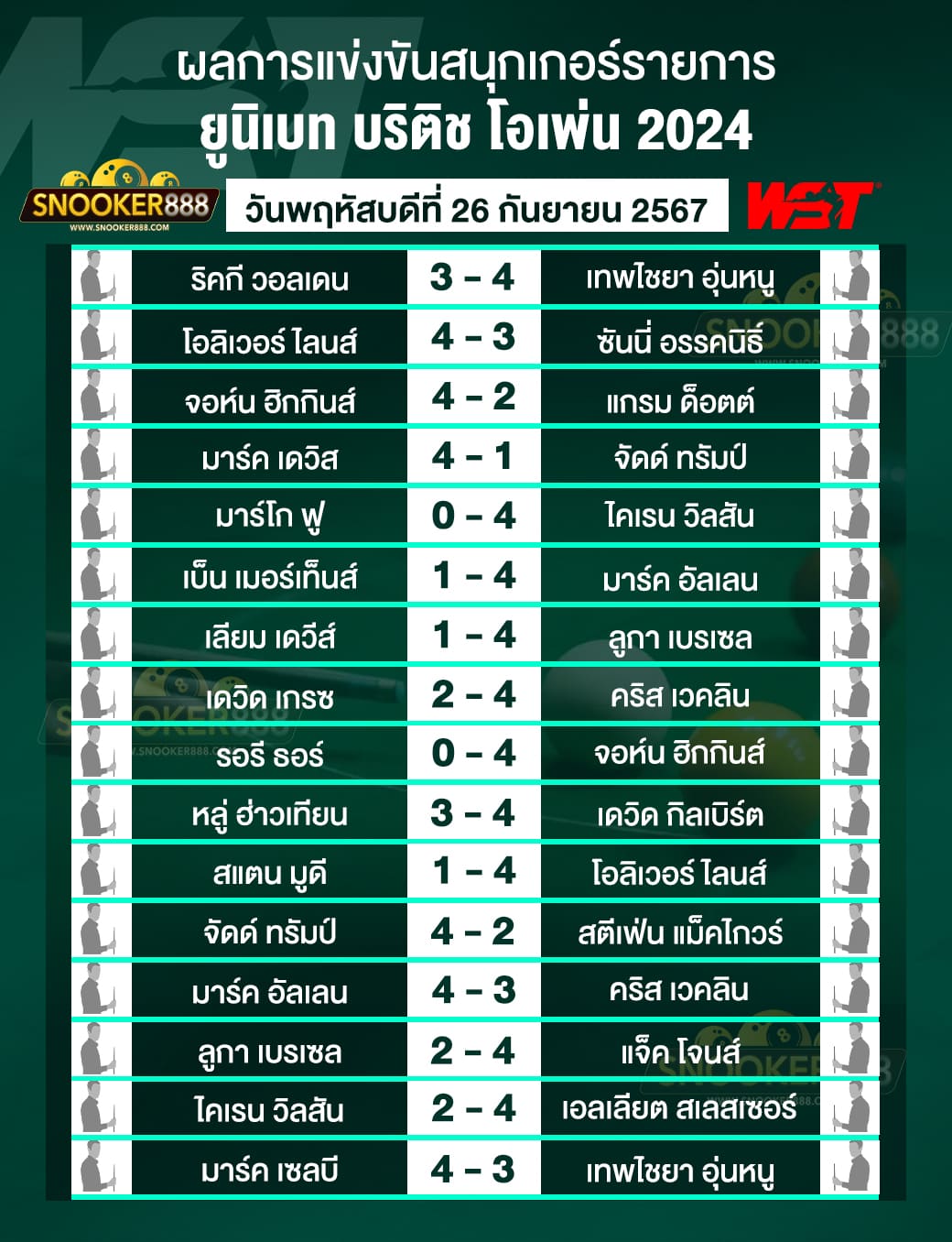 ผลการแข่งขันสนุกเกอร์ ยูนิเบท บริติช โอเพ่น 2024 วันที่ 26 ก.ย. 67