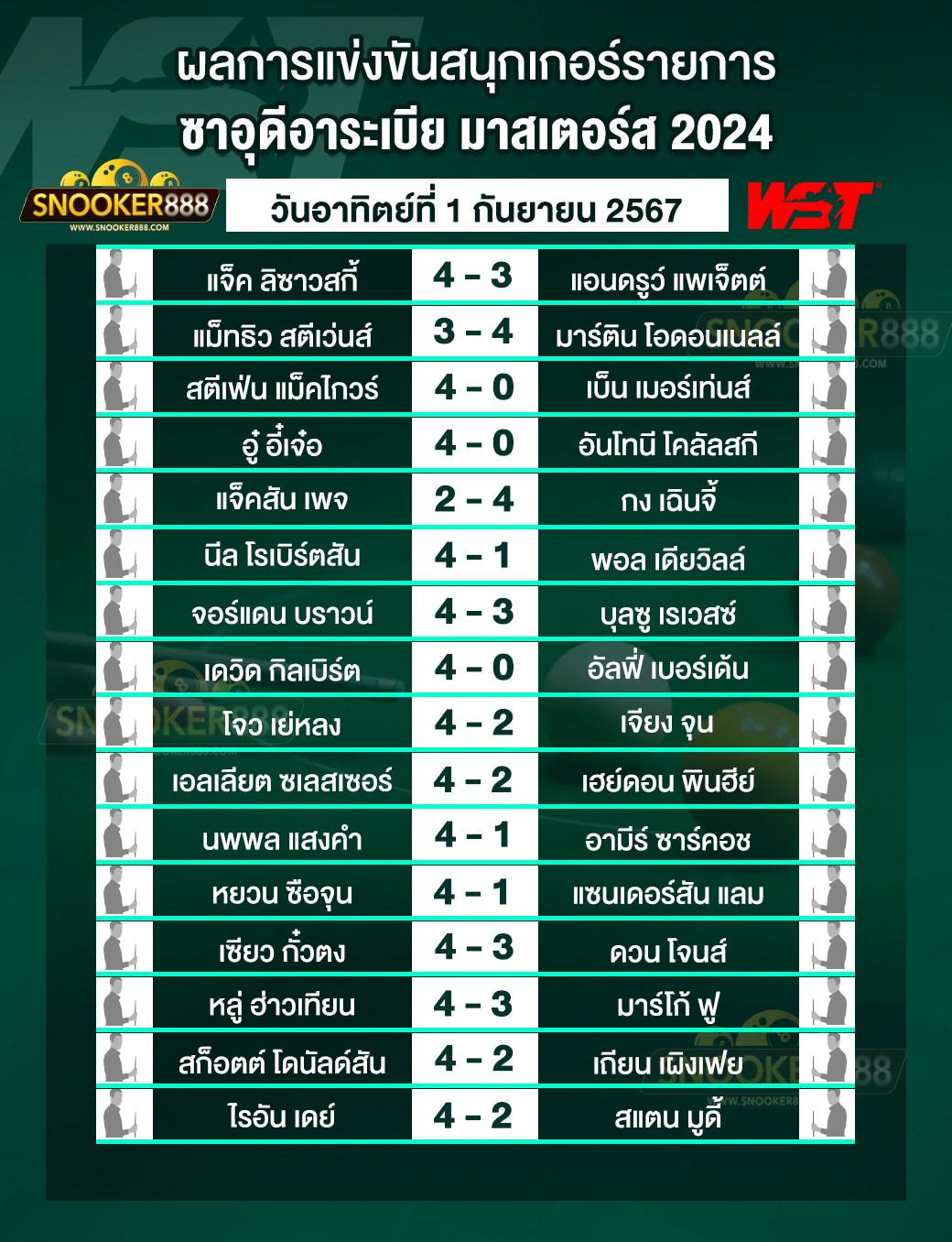 ผลการแข่งขันสนุกเกอร์ ซาอุดีอาระเบีย มาสเตอร์ส 2024 วันที่ 1 ก.ย. 67