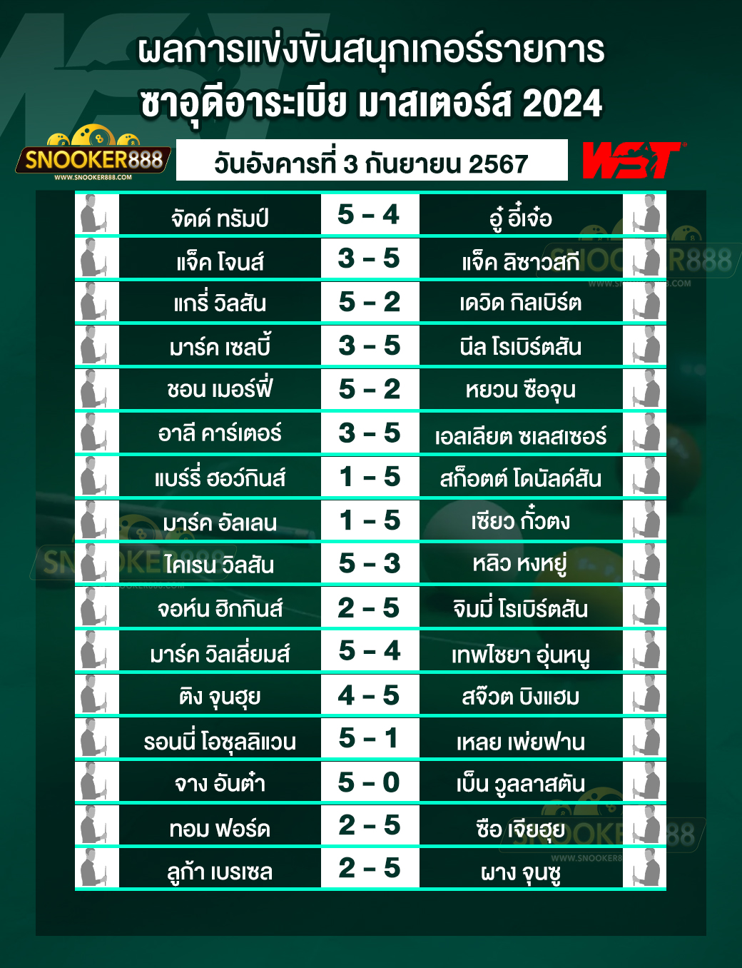 ผลการแข่งขันสนุกเกอร์ ซาอุดีอาระเบีย มาสเตอร์ส 2024 วันที่ 3 ก.ย. 67