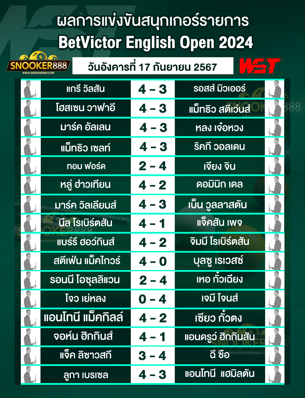 ผลการแข่งขันสนุกเกอร์  BetVictor English Open 2024  วันที่ 17 ก.ย. 67