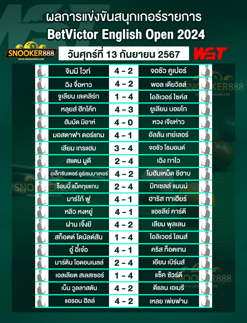 ผลการแข่งขันสนุกเกอร์  BetVictor English Open 2024  วันที่ 13 ก.ย. 67