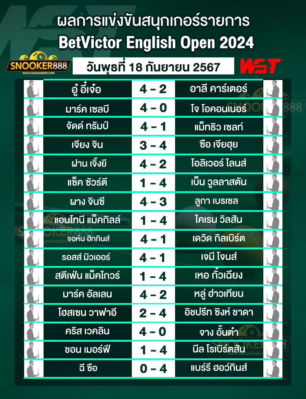 ผลการแข่งขันสนุกเกอร์  BetVictor English Open 2024  วันที่ 18 ก.ย. 67