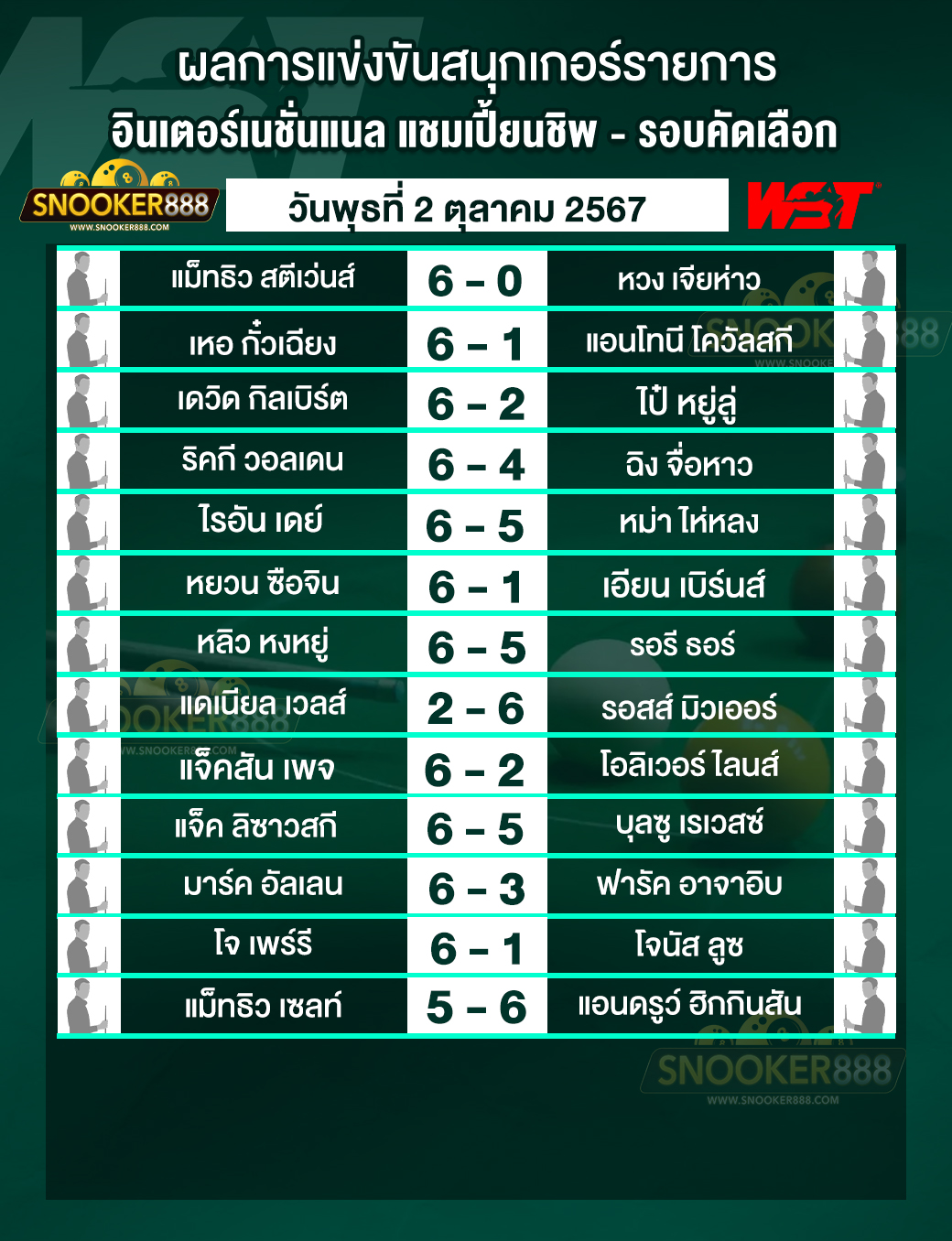 ผลการแข่งขันสนุกเกอร์  อินเตอร์เนชั่นแนล แชมเปี้ยนชิพ รอบคัดเลือก
วันที่ 02 ต.ค. 67