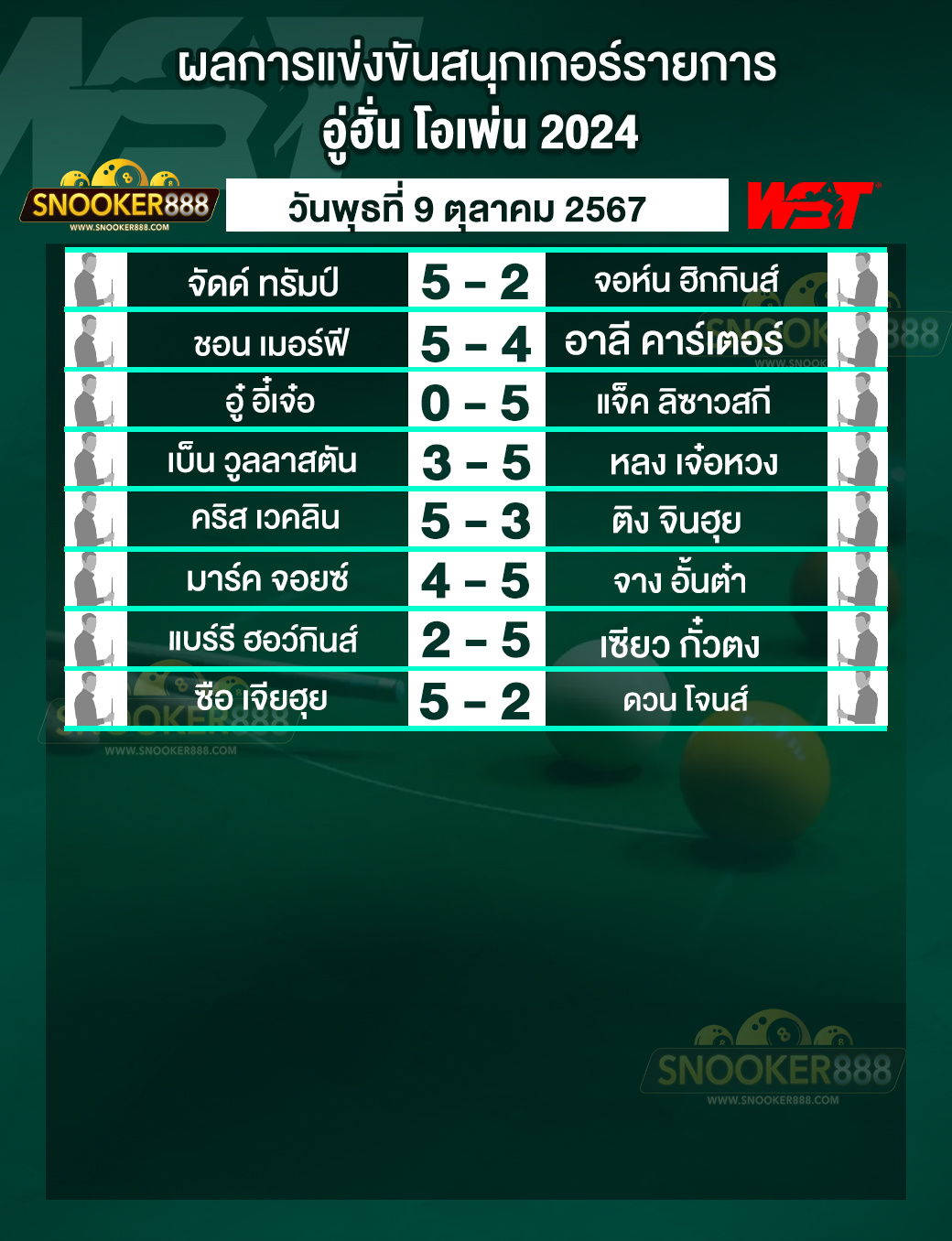 ผลการแข่งขันสนุกเกอร์ อู่ฮั่น โอเพ่น 2024  วันที่ 09 ต.ค. 67