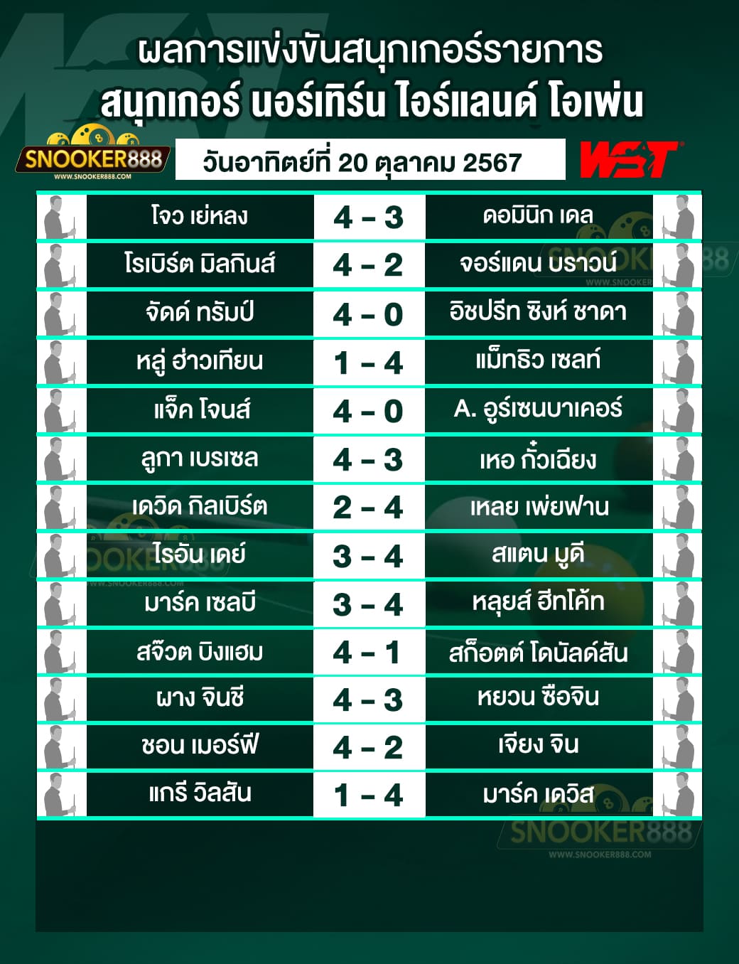 ผลการแข่งขันสนุกเกอร์ นอร์เทิร์น ไอร์แลนด์ โอเพ่น 2024