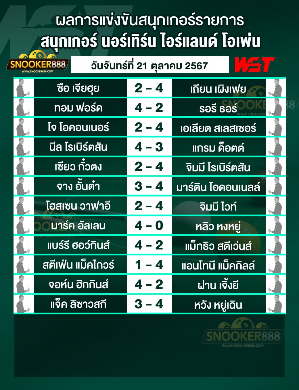 ผลการแข่งขันสนุกเกอร์ นอร์เทิร์น ไอร์แลนด์ โอเพ่น 2024