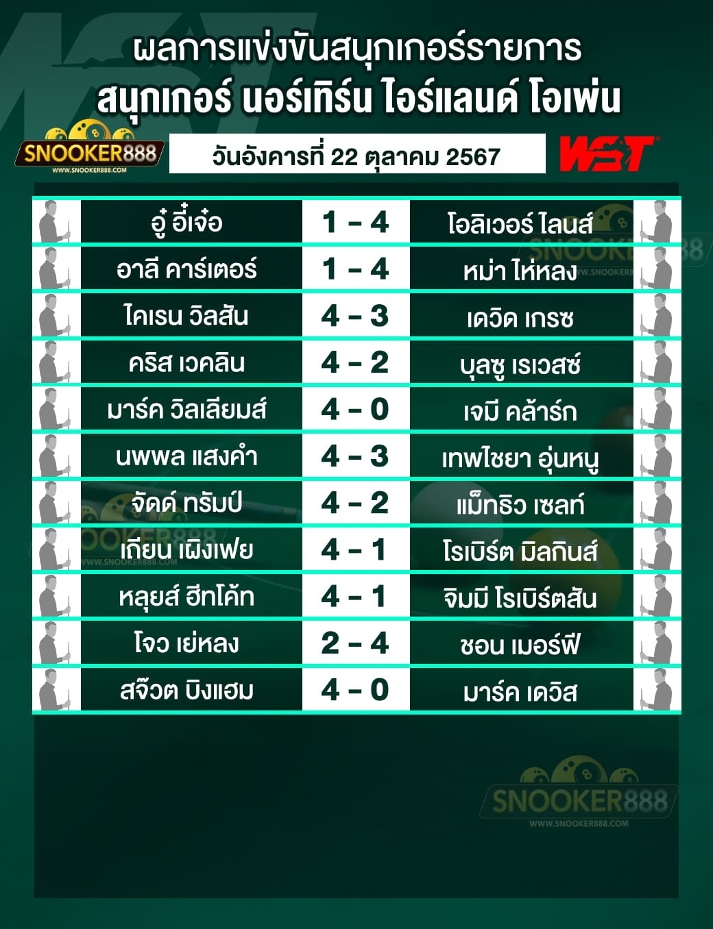 ผลการแข่งขันสนุกเกอร์ นอร์เทิร์น ไอร์แลนด์ โอเพ่น 2024