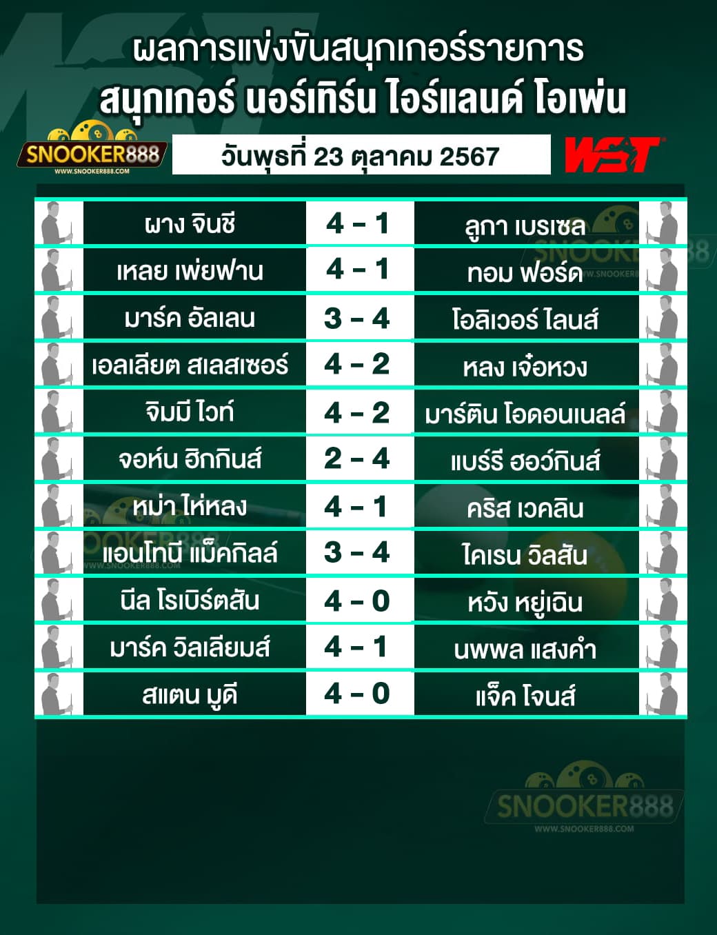 ผลการแข่งขันสนุกเกอร์ นอร์เทิร์น ไอร์แลนด์ โอเพ่น 2024