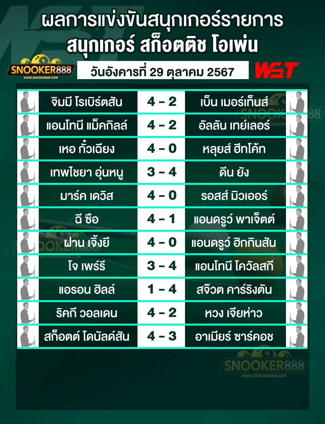 ผลการแข่งขันสนุกเกอร์ สก็อตติช โอเพ่น